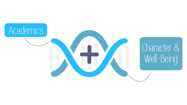 Positive Education double helix